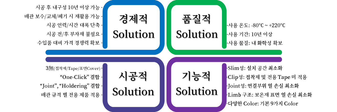 Holder-Lock Features